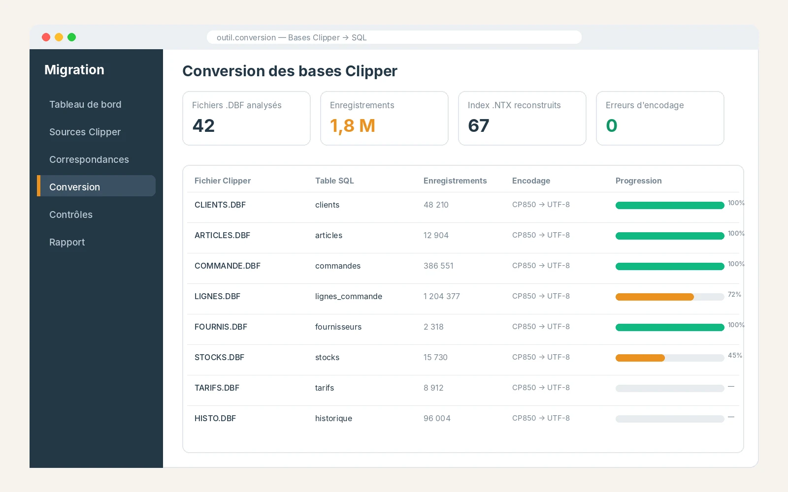 SAFM-LOCALICSOL — Conversion des bases Clipper